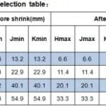Ecumaster Kształtka termokurczliwa MS-3A/Y-03 (bota) palczatka Y