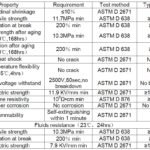 Ecumaster Rurka termokurczliwa DR-25-3/8 9.5 mm (1 metr)