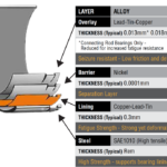 Main Beaing Set ACL Race 6M5587H .025 for Audi A3 / Q3 / TT DAZA DOHC 20V