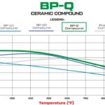 Brake Pads Wilwood 150-Q-10120K BP-Q Compound Street Performance / Racing Pads .755