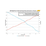340 lph High Flow In-Tank Fuel Pump AEM 50-1000
