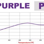 Brake Pads Wilwood 150-12270K Purple Street Performance Racing Pads .31