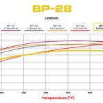 Pastillas de freno Wilwood 150-28-7416K BP-28 7416 Pastillas de competición de alta temperatura .65