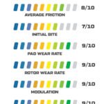 Pastillas de freno Wilwood 150-30-7416K BP-30 7416 Pastillas de competición de alta temperatura .65