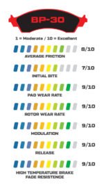 Pastillas de freno Wilwood 150-30-7520K BP-30 7520 Pastillas de competición de alta temperatura .80 - Imagen 3
