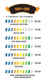 Brake Pads Wilwood 150-35-10420K BP-35 10420 High-Temperature Racing Pads .80 - Imagen 2