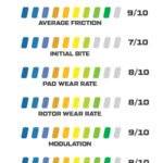 Brake Pads Wilwood 150-40-10416K BP-40 10416 High-Temperature Racing Pads .65