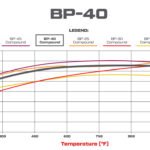 Pastillas de freno Wilwood 150-40-7912K BP-40 7912 Pastillas de competición de alta temperatura .49