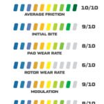 Pastillas de freno Wilwood 150-45-6812K BP-45 6812 Pastillas de competición de alta temperatura .49