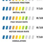 Brake Pads Wilwood 150-7644K CM Composite Metallic 6407 Power Sports Industrial Pads .27