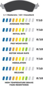 Pastillas de freno Wilwood 150-7646K CM Composite Metallic 6407 Power Sports Industrial Pads .27 - Imagen 4