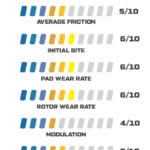 Brake Pads Wilwood 150-9136K BP-10 Street Performance Racing Pads .49