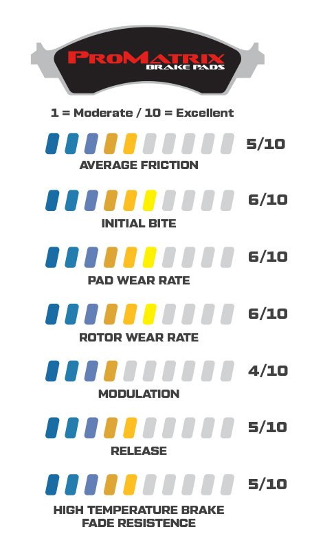 USA-WIL-150-D0536K-2 Pastillas de freno Wilwood 150-D0536K PM ProMatrix D536 Street Performance Racing Pads .575 - Imagen 1