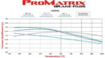 Pastillas de freno Wilwood 150-D0802K PM ProMatrix D802 Street Performance Racing Pads .655 - Imagen 4