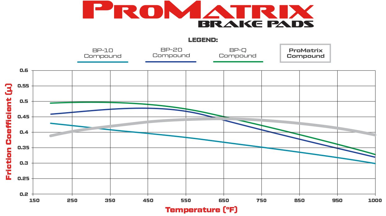USA-WIL-150-D0945K-3 Pastillas de freno Wilwood 150-D0945K PM ProMatrix D945 Street Performance Racing Pads .73 - Imagen 1
