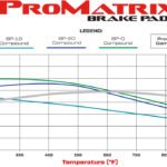Pastillas de freno Wilwood 150-D1053K PM ProMatrix D1053 Street Performance Racing Pads .575