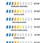 Pastillas de freno Wilwood 150-D1474K PM ProMatrix D1474 Street Performance Racing Pads .58