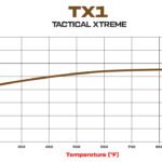Pastillas de freno Wilwood 150-TX1-7520K TX1 7520 blindadas para uso todoterreno .80