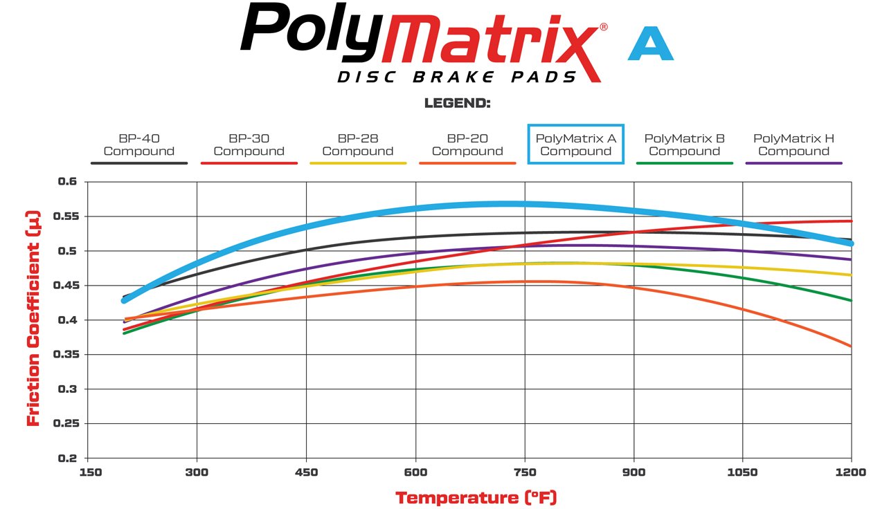USA-WIL-15A-10836K-3 Pastillas de freno Wilwood 15A-10836K PolyMatrix A 4632 Pastillas de competición de alta temperatura 1.26 - Imagen 1