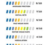 Pastillas de freno Wilwood 15E-8810K PolyMatrix E 7912 Street Performance Racing Pads .49