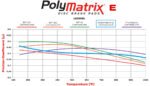 Pastillas de freno Wilwood 15E-8810K PolyMatrix E 7912 Street Performance Racing Pads .49 - Imagen 2