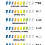 Brake Pads Wilwood 15H-16502K PolyMatrix H 10420 High-Temperature Racing Pads .80