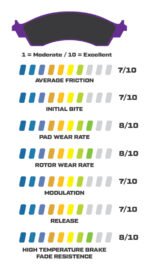 Brake Pads Wilwood 15H-16502K PolyMatrix H 10420 High-Temperature Racing Pads .80