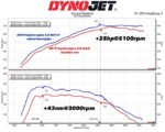 Downpipe Mst Performance + catalizador para Toyota Supra MK5 3.0 GR B58 - sin OPF - Imagen 5