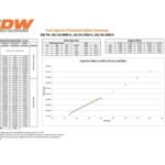 Juego de inyectores Bosch EV14 Universal de 60 mm de longitud, 4 unidades, 88 lb/h.