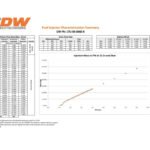 Universal 48mm standard matched Deatschwerks Injectors set 60 lb/hr