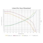 FUEL PUMP WALBRO 350 LPH GSS350