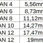 STEEL BRAIDED RUBBER HOSES BLACK AN6