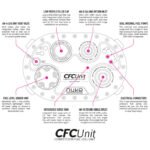 Pyrotect Elite 15 gallons / 56,78 liter with the Nuke Performance CFC Unit - Imagen 2