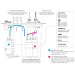 Pyrotect Elite 22 gallons / 83,27 liter with the Nuke Performance CFC Unit - Imagen 3