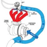 Válvula de descarga Turbosmart TS-0552-1402 WG40ALV GenV ALV40 con sistema anti-retardo