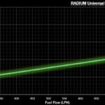 Universal Check Valve Kit 8AN Radium Engineering