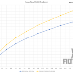 Universal Polymer Base Neck Cone Air Filter Ramair CC-263 70mm