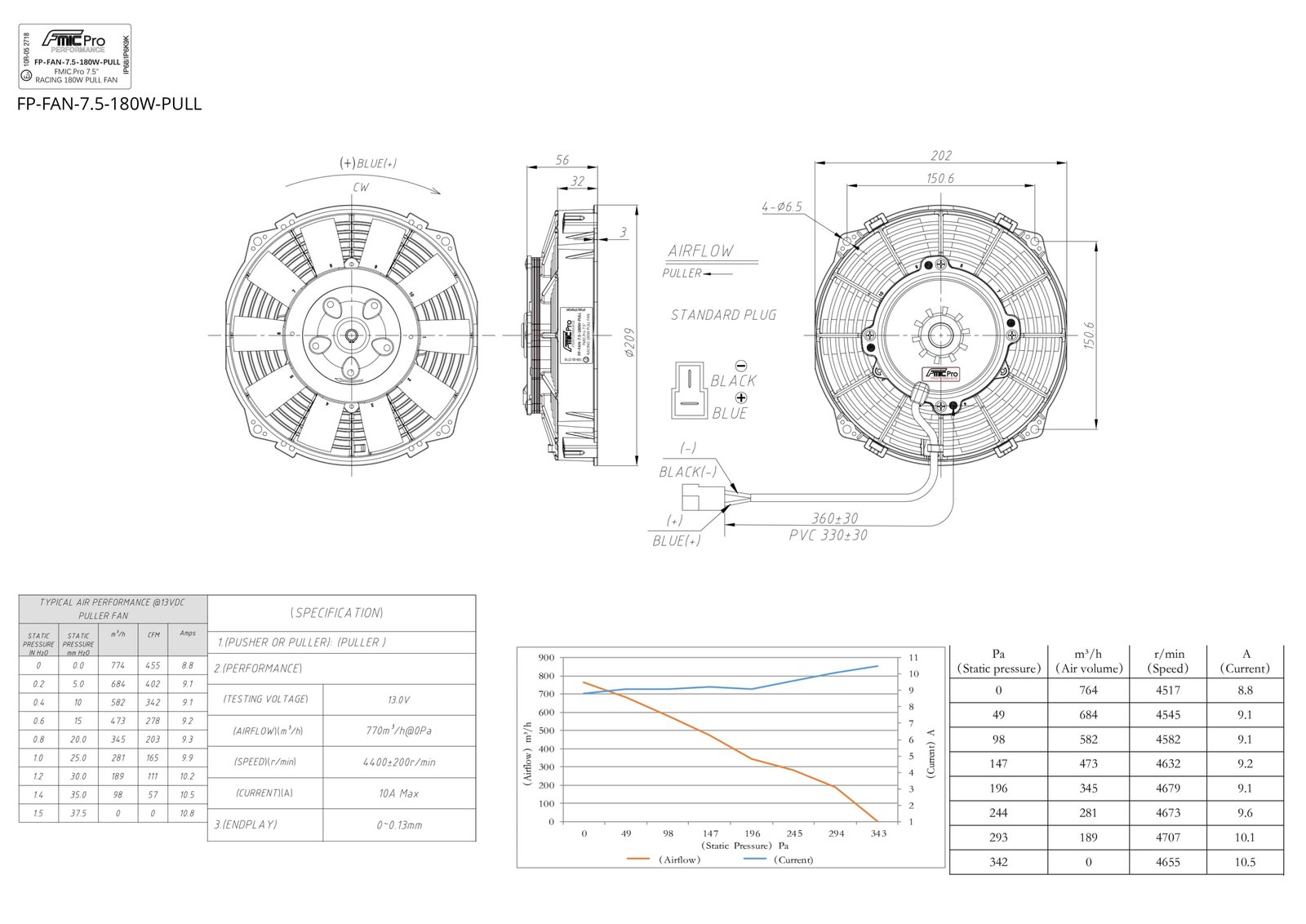 FP-FAN-7.5-180W-PULL Ventilador de extracción FMIC.Pro 7.5” RACING 180W - Imagen 1