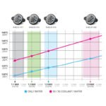 Tapones de radiador Nuke Performance Tipo A 2.0 Bar 29 PSI - Imagen 3