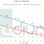Dry Break 1.5IN Male Radium Engineering