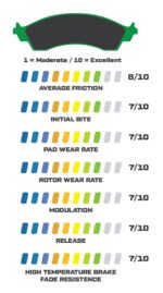 Brake Pads Wilwood 15B-8949K PolyMatrix B 7912 High-Temperature Racing Pads .49 - Imagen 3