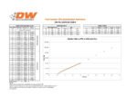 Juego de inyectores Deatschwerks de 1200 cc para Honda S2000 F20/F22 99-05. Alternativa para 21U-02-1300-4. - Imagen 2