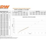 Juego de inyectores Deatschwerks de 1000 cc para Toyota Supra TT 93-98. Para conversión a alimentación superior, junta tórica de 11 mm.