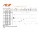 Juego de inyectores Deatschwerks de 350 cc para Mazda Miata 2006-2015
