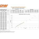 Juego de inyectores Deatschwerks de 350 cc para Mazda Miata 2006-2015