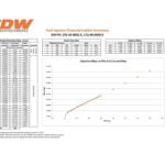 Juego de inyectores Deatschwerks de 440 cc para Audi A4/TT 1.8L turbo 2001-06, Volkswagen Golf GTI 1.8L turbo 2000-06 y Mini Cooper S 1.6L Supercharged 2002-08.