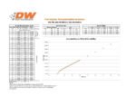 Juego de inyectores Deatschwerks de 440 cc para Mazda Miata 2006-2015 - Imagen 2