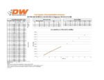 Juego de inyectores Deatschwerks de 450 cc para Honda Civic R18 06-08 y D17 01-05. - Imagen 2