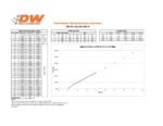Kit de 4 inyectores de combustible DeatschWerks de 525 cc/min, para Honda Civic R18 06-08 y D17 01-05.