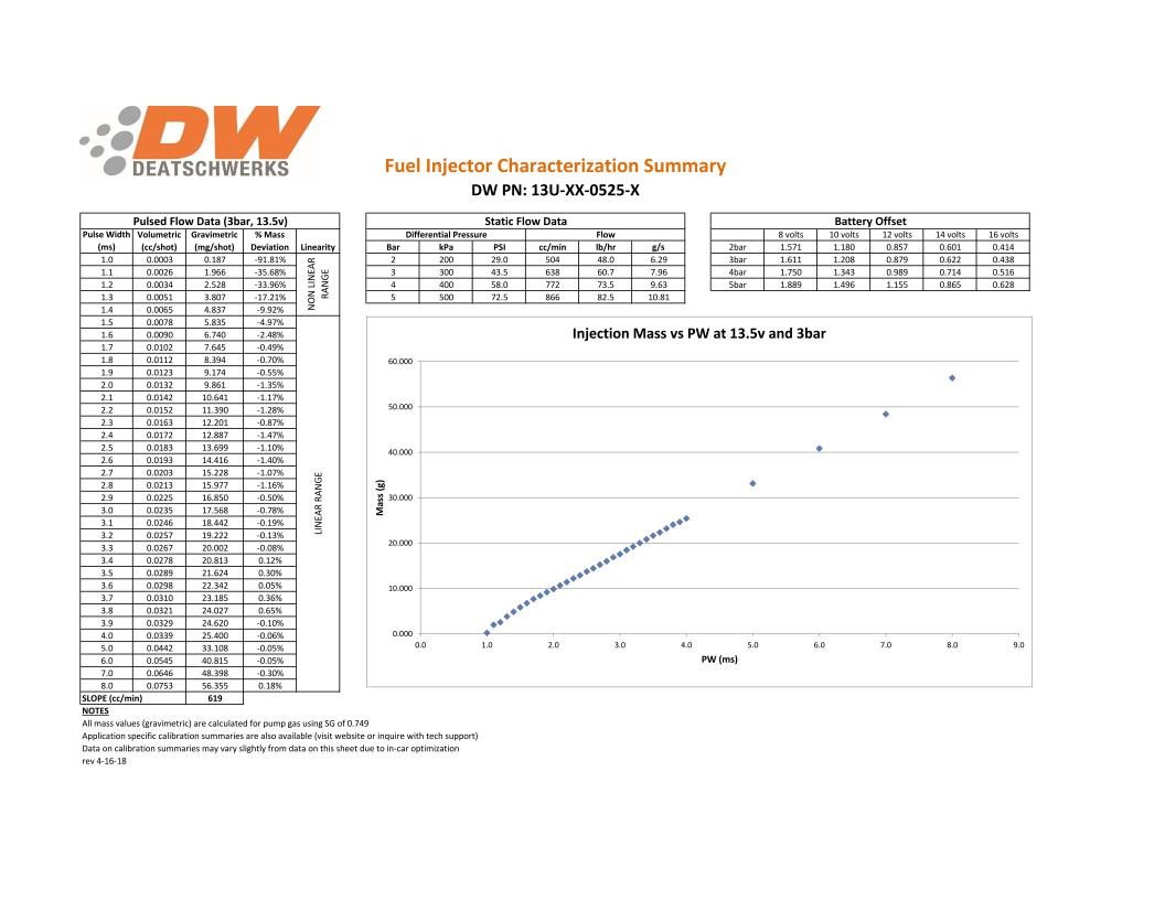 deatschwerks-zestaw-4-wtryskiwaczy-paliwa-525cc-min-honda-civic-r18-06-08-and-d17-01-05 Kit de 4 inyectores de combustible DeatschWerks de 525 cc/min, para Honda Civic R18 06-08 y D17 01-05. - Imagen 1